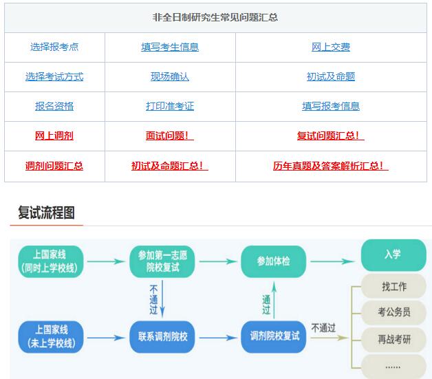 考研復(fù)試，綜合復(fù)試-面試導(dǎo)師高頻問(wèn)題！